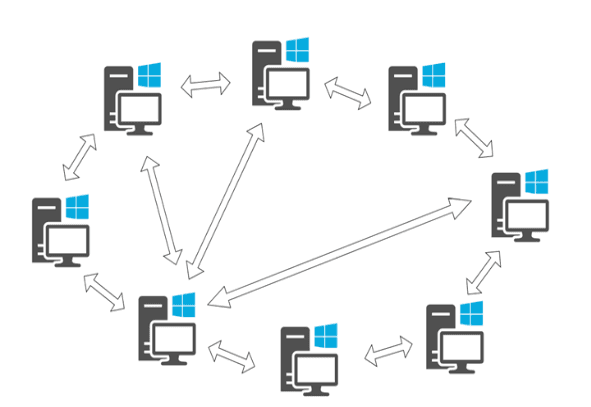 تكنولوجيا peer to peer